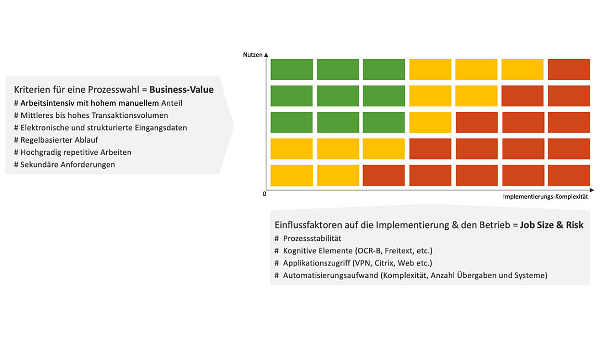 Abbildung 2: Heatmap